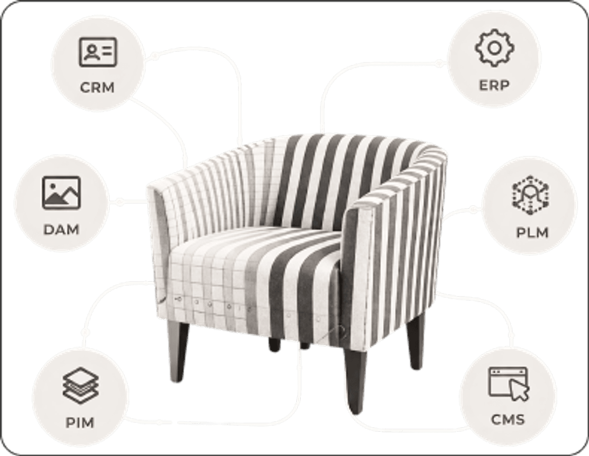 Connect the product data behind it