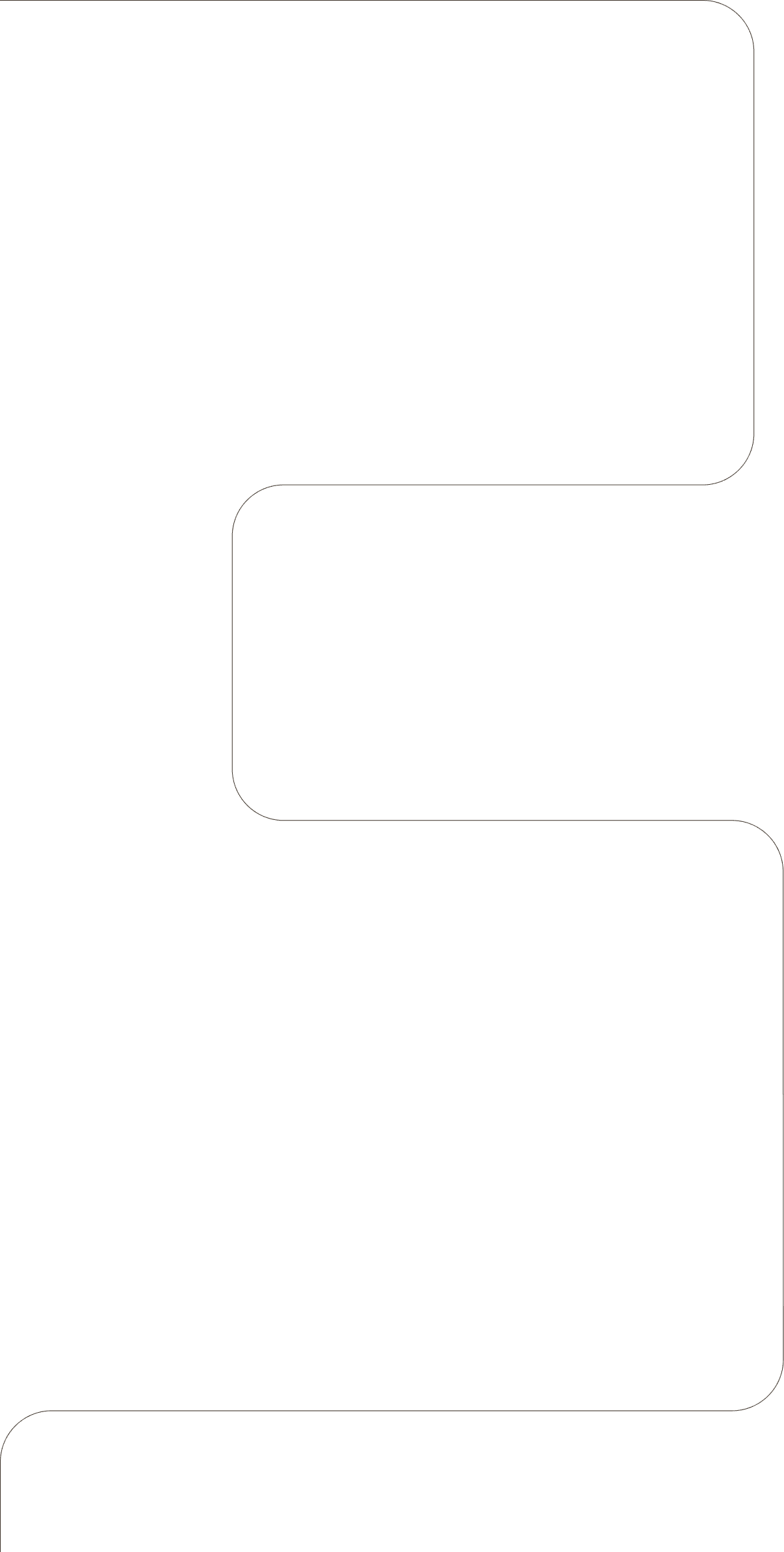 Timeline